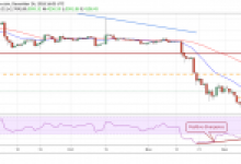Bitcoin, Ripple, Ethereum, Bitcoin Cash, EOS, XLM 25 Aralık Fiyat Analizi