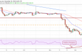 Bitcoin, Ripple, Ethereum, Bitcoin Cash, EOS, XLM 25 Aralık Fiyat Analizi
