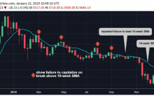Bu Seviyeler, Bitcoin Boğa Piyasasının Anahtarı Olabilir