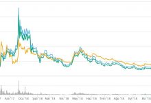 4091 dolardan 383 dolara – Bitcoin Cash’in hazin hikayesi