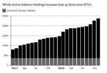Etherum’da Balina Hakimiyeti, Ripple (XRP)’a Yönelik 2019 Yorumu, Bitcoin Rallisinde Dolar Etkisi: Öne Çıkan: TRON, Litecoin ve Nano Haberleri
