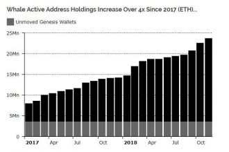 Etherum’da Balina Hakimiyeti, Ripple (XRP)’a Yönelik 2019 Yorumu, Bitcoin Rallisinde Dolar Etkisi: Öne Çıkan: TRON, Litecoin ve Nano Haberleri