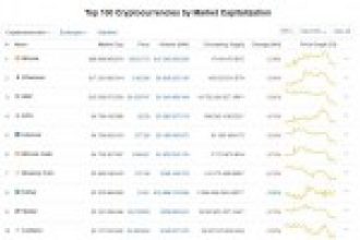 Bitcoin 5.000 Dolar Üzerinde Tutunurken, Kripto Para Piyasası Yeniden Kızıla Boyandı