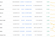 Dev İddia: Litecoin, Ethereum’u Geçerek Üçüncü Sırayı Alabilir!