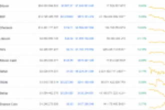 Dev İddia: Litecoin, Ethereum’u Geçerek Üçüncü Sırayı Alabilir!