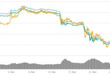 Justin Sun Ethereum’u öldürmeye kararlı