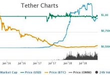 Bloomberg’e göre kripto piyasasındaki en büyük korku