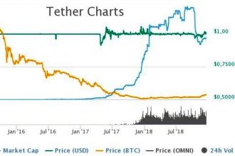 Bloomberg’e göre kripto piyasasındaki en büyük korku