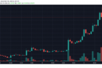 Ripple’ın (XRP) yüzde 20 artışını hangi gelişme tetikledi?