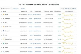 Bitcoin Yeniden Hareketlenmeye Başladı – 5.400 Dolar Seviyesi Aşılacak Mı?