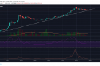 Bitcoin 7 yıllık trend çizgisini bozabilir mi?