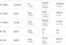 Bitcoin S&P 500 Endeksinden Daha Üstün Performans Sergiliyor, Ripple (XRP), Ethereum, Tron, Cardano, Monero, VeChain ve Kripto Para Dünyasına Dair Son Dakika Haberleri