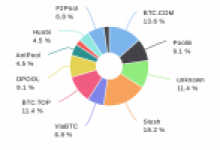 Madencilik Devlerinin Güç Kaybı Bitcoin İçin İyi Bir Gelişme Olabilir