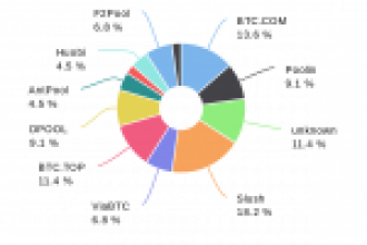 Madencilik Devlerinin Güç Kaybı Bitcoin İçin İyi Bir Gelişme Olabilir