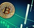 Analist: Bitcoin 3.400 Dolarda Destek Bulduktan Sonra, 3.500 Üzerine Çıkabilir