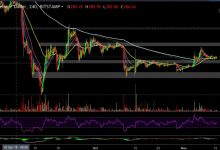 Ethereum yükseliş için çok beklemedi mi?