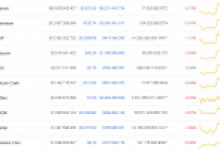 Bitcoin, Ripple ve Ethereum Konsolidasyondayken Bu Altcoinler Hedef Yükseltti!