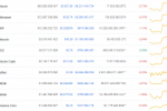 Bitcoin, Ripple ve Ethereum Konsolidasyondayken Bu Altcoinler Hedef Yükseltti!