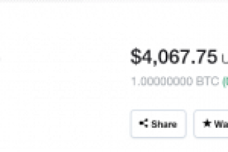 Bitcoin Cash Yüzde 40 Sıçradı, Bitcoin 4.000 Doların Üzerinde: Piyasada Son Durum XRP, ETH