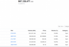 Türk Bitcoin Borsasında Güvenlik Açığı İddiası