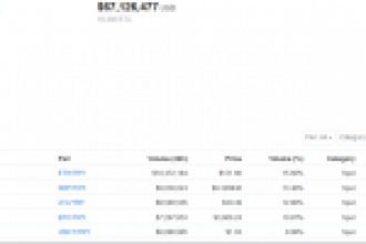 Türk Bitcoin Borsasında Güvenlik Açığı İddiası