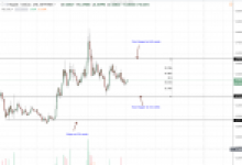Ripple Boğaları XRP İçin Hedef Fiyatı Belirledi