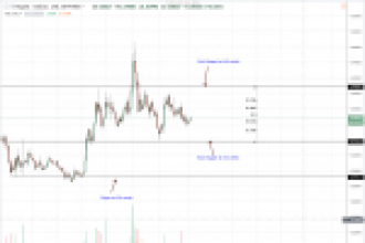 Ripple Boğaları XRP İçin Hedef Fiyatı Belirledi