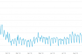 Bitcoin ağındaki işlem sayısı dikkat çekici şekilde yükselmeye başladı!