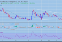 Waves/USD Analizi: Altcoin Keskin Bir Hamle Yapmak Üzere