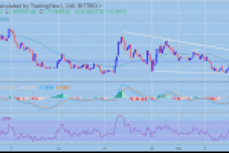 Waves/USD Analizi: Altcoin Keskin Bir Hamle Yapmak Üzere