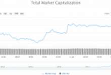 Bitcoin Bu Tek Emirle Yüzde 3 Zıpladı!