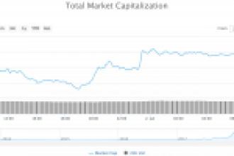 Bitcoin Bu Tek Emirle Yüzde 3 Zıpladı!