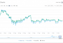 Bu iki faktör Bitcoin fiyatını stabil tutuyor!