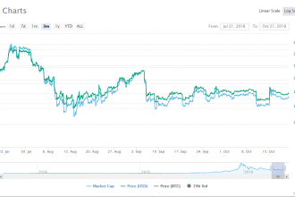 Bu iki faktör Bitcoin fiyatını stabil tutuyor!