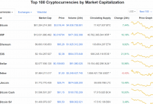 Kripto para piyasası bugün yeşillendi- 4,5 milyar dolar para girdi