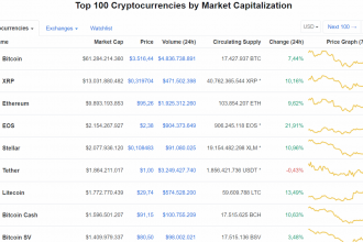 Kripto para piyasası bugün yeşillendi- 4,5 milyar dolar para girdi