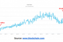 Dev Derecelendirme Şirketi: Bitcoin Her Zamankinden Daha Güçlü!