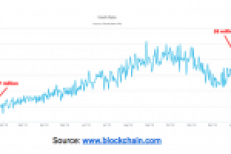 Dev Derecelendirme Şirketi: Bitcoin Her Zamankinden Daha Güçlü!