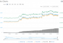 Altcoin’den Ani Çıkış! Yüzde 40 Yükseldi