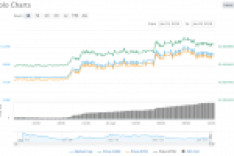 Altcoin’den Ani Çıkış! Yüzde 40 Yükseldi