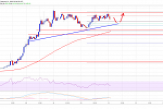 Ethereum Kilit İki Direnç Noktasını Hedef Alıyor