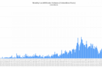 Ayı Piyasasına Darbe: Bitcoin Ticareti Bu Ülkelerde Tavan Yaptı