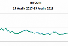 Bitcoin, Big Bang Theory dizisinin setinde