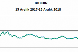 Bitcoin, Big Bang Theory dizisinin setinde