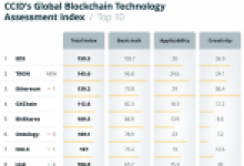 Bu Altcoin Çin’in Kripto Para Sıralamasına İkinci Sıradan Girdi!