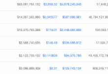 Kripto Para Piyasası Sert Düştü: Bitcoin, Ethereum, XRP, BCH, EOS, XLM Fiyat Görünümü