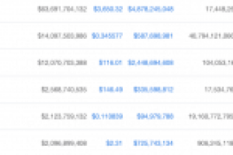 Kripto Para Piyasası Sert Düştü: Bitcoin, Ethereum, XRP, BCH, EOS, XLM Fiyat Görünümü
