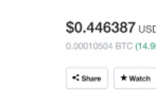Binance’in Ripple Hamlesiyle XRP Hızla Yükseliyor