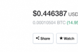 Binance’in Ripple Hamlesiyle XRP Hızla Yükseliyor