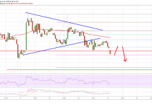 Ripple: XRP Alıcıları Anahtar Desteği Savunabilecek Mi?